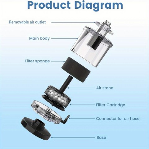 Sb-533 Sobo Mini Üretim Filitresi